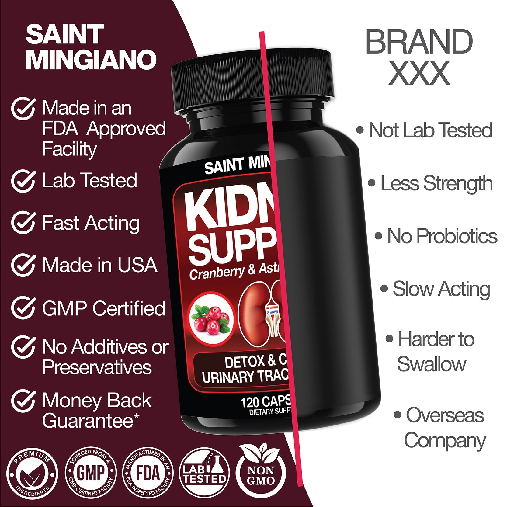 Kidney Support Cleanse Detox Repair Capsules 120 Count
