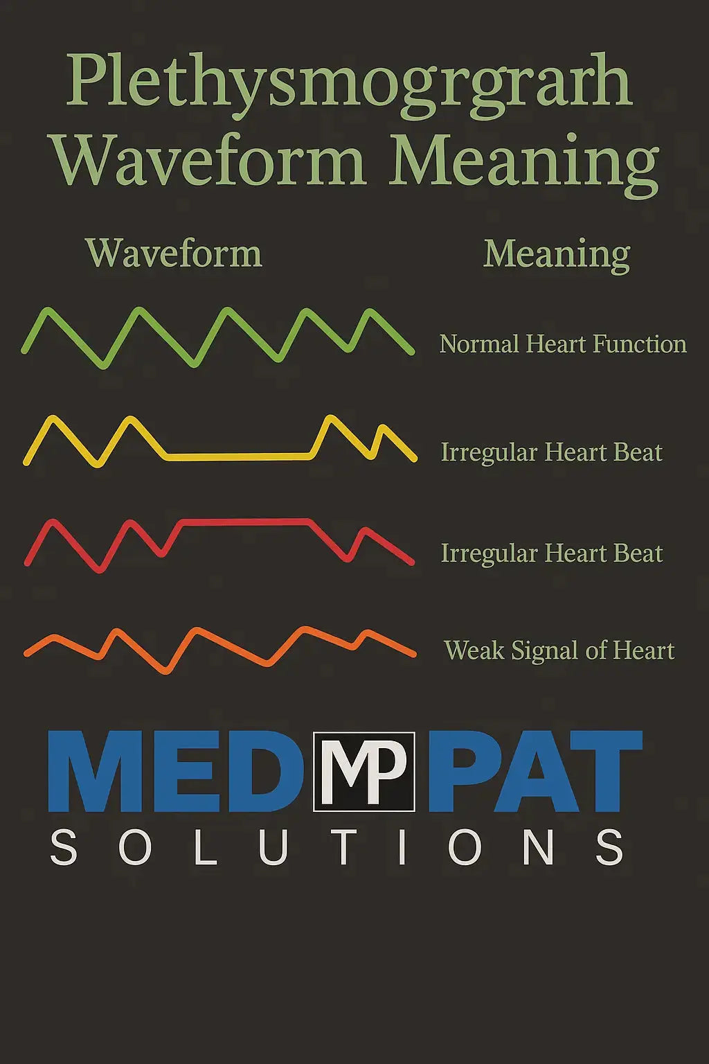 Med-Pat PX1 Fingertip Pulse Oximeter SpO2 Pulse Monitor